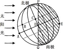读该图,回答下列问题:该图所示的节气是,日期约为。弧PDQ是线。此刻,下列各地的地方时分别是:Q, 读该图,回答下列问题:该图所示的节气是,日期约为。弧PDQ是线。此刻,下列各地的地方时分别是:Q,