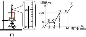 小宇同学用如图甲所示的装置对冰加热.根据实验记录画出的温度随时间变化的图线如图所示.请你回答:图甲中温度计的示数为______℃.图乙中______ 魔方格