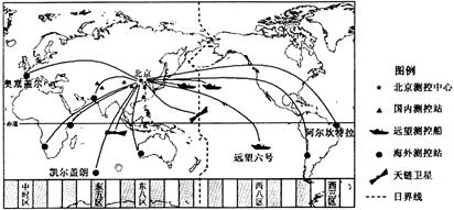 2011年11月3日~14日,神舟八号与天宫一号目标飞行器完成两次空间交会对接任务。该图为“天宫一号和神舟八号交会对接任务测控网示意图。读图完成问题。小题1:北 2011年11月3日~14日,神舟八号与天宫一号目标飞行器完成两次空间交会对接任务。该图为“天宫一号和神舟八号交会对接任务测控网示意图。读图完成问题。小题1:北