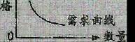 在其他条件不变的情况下,右图所体现的经济学基本观点是BCA.价格下降,需求量随之减少B.价格上升,需求量随之减少C.价格变动会引起需求量的变动D.价值决定价格和 在其他条件不变的情况下,右图所体现的经济学基本观点是BCA.价格下降,需求量随之减少B.价格上升,需求量随之减少C.价格变动会引起需求量的变动D.价值决定价格和