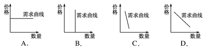 近期,物价成为人们关注的焦点,食品等生活必需品价格上涨会引起需求量变动。在其他条件不变的情况下,下列需求曲线更能准确反映这一信息的是( ) 近期,物价成为人们关注的焦点,食品等生活必需品价格上涨会引起需求量变动。在其他条件不变的情况下,下列需求曲线更能准确反映这一信息的是( )