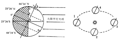 读所给的“太阳光照图”和“地球公转轨道示意图”,回答:此时太阳直射点的纬度是,位于“公转轨道示意图”中位置附近。此时A点正值日 读所给的“太阳光照图”和“地球公转轨道示意图”,回答:此时太阳直射点的纬度是,位于“公转轨道示意图”中位置附近。此时A点正值日