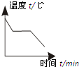 如图所示,描述晶体熔化过程的曲线是A.B.C.D. 魔方格
