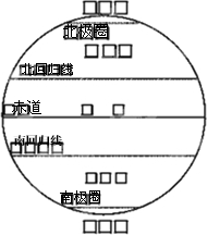 按下列要求填注五带示意图并回答:在图中填注出五带的名称.在图中填注出五带的分界线及赤道.在图中填注出各条纬线的纬度.热带最显著的气候特征