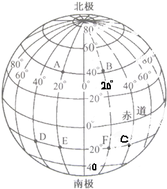 读右图判断,回答下列问题.从本初子午线开始,向东度数依次增大,称为______经,最大的经度是______.A点的经纬度:______,A点在B点的