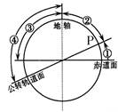 读“地球赤道面与公转轨道面示意图”,回答。A.①B.②C.③D.④ 读“地球赤道面与公转轨道面示意图”,回答。A.①B.②C.③D.④