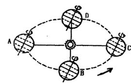 读“地球公转示意图”,回答下列问题。(10分)(1) 在地球公转轨道上的A、B、C、D四点中,公转速度最快的是______,此时,地球公转至近日点附近还是远日点 读“地球公转示意图”,回答下列问题。(10分)(1) 在地球公转轨道上的A、B、C、D四点中,公转速度最快的是______,此时,地球公转至近日点附近还是远日点