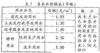 表2是为某市政府制定的自来水价格该价格的制定① 利用了价值规律的调节作用② 发挥了政府宏观调控的职能③ 表明价格形成应以政府定价为主④ 有助于引导绿色消费观念的 表2是为某市政府制定的自来水价格该价格的制定① 利用了价值规律的调节作用② 发挥了政府宏观调控的职能③ 表明价格形成应以政府定价为主④ 有助于引导绿色消费观念的