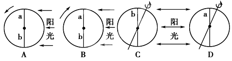 如果用a表示晨线,b表示昏线,下列图中表示正确的是 如果用a表示晨线,b表示昏线,下列图中表示正确的是
