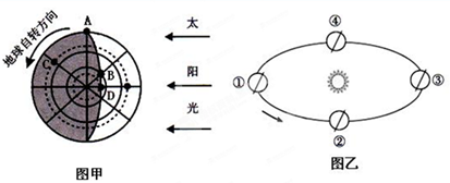 该图甲为“某日极点太阳照射投影图” ,图乙是“地球公转轨道示意图”,读图回答下列问题。图甲是以极点为中心的半球图,图中AD线表示晨昏线中的线。(2 该图甲为“某日极点太阳照射投影图” ,图乙是“地球公转轨道示意图”,读图回答下列问题。图甲是以极点为中心的半球图,图中AD线表示晨昏线中的线。(2