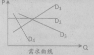 最近,不少市民发现花菜价格降了。“一个月前,花菜每斤售价还高达8元,可现在降了四元多。”回答题。小题1:据记者调查了解到,入秋后雨水少,各地蔬菜长势喜人,最近蜂 最近,不少市民发现花菜价格降了。“一个月前,花菜每斤售价还高达8元,可现在降了四元多。”回答题。小题1:据记者调查了解到,入秋后雨水少,各地蔬菜长势喜人,最近蜂