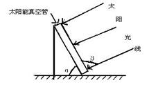 众所周知,太阳能热水器支架与地面夹角的大小直接决定了利用太阳能的程度;若你是支架设计人员,从最大限度利用太阳能的角度考虑(也就是图中β角接近9 众所周知,太阳能热水器支架与地面夹角的大小直接决定了利用太阳能的程度;若你是支架设计人员,从最大限度利用太阳能的角度考虑(也就是图中β角接近9