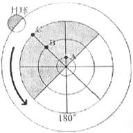 读月球与地球关系图,图中箭头表示地球自转方向。图上的阴影部分表示夜半球。从太阳活动的影响考虑,ABC三地中易观察到极光现象的是_________ 读月球与地球关系图,图中箭头表示地球自转方向。图上的阴影部分表示夜半球。从太阳活动的影响考虑,ABC三地中易观察到极光现象的是_________