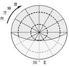 读图19和图20,回答下列问题。将图19中的光照图转绘到图20中。此日,下列现象可能发生的是A 读图19和图20,回答下列问题。将图19中的光照图转绘到图20中。此日,下列现象可能发生的是A