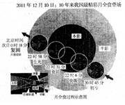该图为月全食形成原理图和湖北孝感地区所观月全食过程示意图。读图完成问题。 湖北孝感地区观测到此次月全食初亏时,日期为12月10日的范围占全球的比例A.小于2 该图为月全食形成原理图和湖北孝感地区所观月全食过程示意图。读图完成问题。 湖北孝感地区观测到此次月全食初亏时,日期为12月10日的范围占全球的比例A.小于2