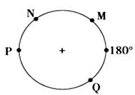 右图是以极点为中心的50°纬线图,图中数字表示经度数,P~Q和M~N的劣弧为陆地。小题1:Q点附近冬季的盛行风向是A.西南风B.东北风C.东南风D.西北风小题2 右图是以极点为中心的50°纬线图,图中数字表示经度数,P~Q和M~N的劣弧为陆地。小题1:Q点附近冬季的盛行风向是A.西南风B.东北风C.东南风D.西北风小题2