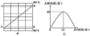 甲图为某日侧视日照图,其中AB线为晨昏线,AC线与BD线的经度差为180°;乙图为北半球某地该日太阳高度变化图。读图回答22题。关于甲图AB线和乙图所示地点纬度 甲图为某日侧视日照图,其中AB线为晨昏线,AC线与BD线的经度差为180°;乙图为北半球某地该日太阳高度变化图。读图回答22题。关于甲图AB线和乙图所示地点纬度