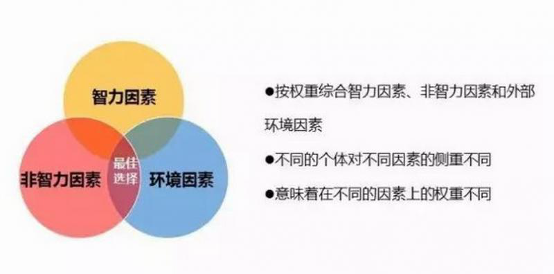 新高考改革选科解读 新高考选课策略最优方案 新高考改革选科解读 新高考选课策略最优方案