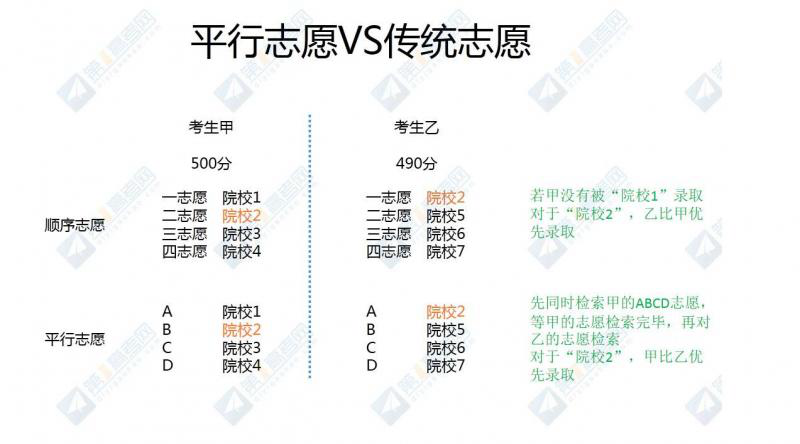 高考平行志愿是什么意思 征集志愿录取规则解读 高考平行志愿是什么意思 征集志愿录取规则解读