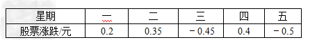 小明的爸爸买了一种股票,每股8元,下表记录了在一周内该股票的涨跌情况,该股票这星期中最高价格是。(注:用正数记股票价格比前一日上升数,用负数记股票价 小明的爸爸买了一种股票,每股8元,下表记录了在一周内该股票的涨跌情况,该股票这星期中最高价格是。(注:用正数记股票价格比前一日上升数,用负数记股票价