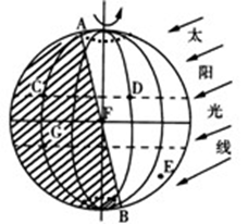 读“太阳光照示意图”,回答下列问题。小题1:请在图中标注太阳高度为0°,地方时为8点的点M。小题2:M点大约再过_____________小时日落。小 读“太阳光照示意图”,回答下列问题。小题1:请在图中标注太阳高度为0°,地方时为8点的点M。小题2:M点大约再过_____________小时日落。小