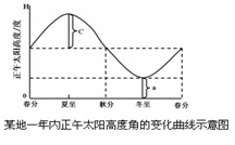 图中,当a、c值相差为20°时,该地的纬度值是A.23°N B.63°NC.3.5°N D.27°N 图中,当a、c值相差为20°时,该地的纬度值是A.23°N B.63°NC.3.5°N D.27°N