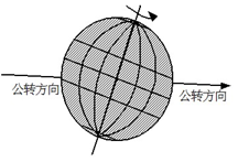 读图(阴影部分为夜半球),回答问题小题1:若此刻西半球为夜半球,太阳直射点的经度是A.东经70ºB.东经90ºC.西经70º 读图(阴影部分为夜半球),回答问题小题1:若此刻西半球为夜半球,太阳直射点的经度是A.东经70ºB.东经90ºC.西经70º