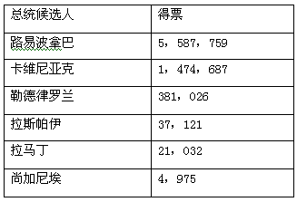 分析法国革命史料,回答问题。 材料一 郭华榕《法国政治制度史》:路易十四认为自己是“天主在人间的代表”,王权神圣,它具有判断“正确无误”的特性。“可 分析法国革命史料,回答问题。 材料一 郭华榕《法国政治制度史》:路易十四认为自己是“天主在人间的代表”,王权神圣,它具有判断“正确无误”的特性。“可