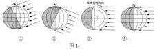 所给日照图中(图1,箭头表示太阳光线),能正确反映春分日日照状况的是A.①B.②C.③D.④ 所给日照图中(图1,箭头表示太阳光线),能正确反映春分日日照状况的是A.①B.②C.③D.④