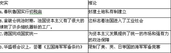 历史推论离不开对史实的正确解读,下列史实与推论正确的是 历史推论离不开对史实的正确解读,下列史实与推论正确的是