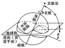 如图是黄道面与赤道平面的交角图,读图回答问题。小题1:若热带较现在的范围扩大了2个纬度,则图中β为 ( )A.23°26′B.24°26′C.25°26′D. 如图是黄道面与赤道平面的交角图,读图回答问题。小题1:若热带较现在的范围扩大了2个纬度,则图中β为 ( )A.23°26′B.24°26′C.25°26′D.