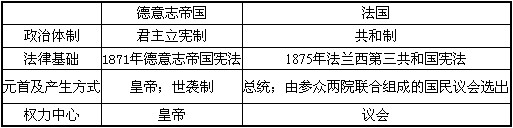 材料一 中国古代的“选举”与源自西方、现在流行的“选举”虽然中文字面相同,在实质内容方面无疑是有着根本性的差别的。 材料一 中国古代的“选举”与源自西方、现在流行的“选举”虽然中文字面相同,在实质内容方面无疑是有着根本性的差别的。