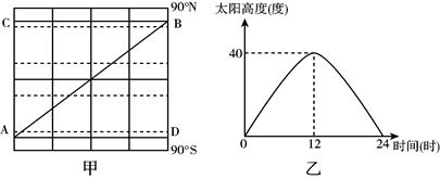 甲图为某日侧视日照图,其中AB线为晨昏线,AC线与BD线的经度差为180°;乙图为北半球某地该日太阳高度变化图。读图回答问题。小题1:关于甲图AB线和乙图所示 甲图为某日侧视日照图,其中AB线为晨昏线,AC线与BD线的经度差为180°;乙图为北半球某地该日太阳高度变化图。读图回答问题。小题1:关于甲图AB线和乙图所示