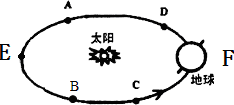 2011年8月12日至2011年8月23日,世界大学生运动会在广东深圳举办,8月23日晚8点在深圳世界之窗圆满闭幕。据此回答1—2题。小题1:深圳大运会开幕时, 2011年8月12日至2011年8月23日,世界大学生运动会在广东深圳举办,8月23日晚8点在深圳世界之窗圆满闭幕。据此回答1—2题。小题1:深圳大运会开幕时,