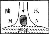 如图所示我国北方的一条河流,图中阴影部分代表泥沙淤积而成的沙岛,则该沙岛最后将与河的哪岸连接在一起 ( )A.M岸B.N岸C.沙岛将保持原来的位置不变D.不能确 如图所示我国北方的一条河流,图中阴影部分代表泥沙淤积而成的沙岛,则该沙岛最后将与河的哪岸连接在一起 ( )A.M岸B.N岸C.沙岛将保持原来的位置不变D.不能确