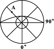 读以极点为中心的半球图,图中晨昏线与70°纬线圈相切,A地地方时为当天的3时。完成24—25题。小题1:此时北京时间为A.当天20点B.第二天20点C.昨天16 读以极点为中心的半球图,图中晨昏线与70°纬线圈相切,A地地方时为当天的3时。完成24—25题。小题1:此时北京时间为A.当天20点B.第二天20点C.昨天16