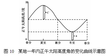 图10中,当a、c值相差为20°时,该地的纬度值是A.23°N B.63°NC.3.5°N D.27°N 图10中,当a、c值相差为20°时,该地的纬度值是A.23°N B.63°NC.3.5°N D.27°N