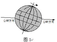 图1为地球公转轨道局部图,阴影部分为夜半球,此日在A.3月21日前后B.6月22日前后C.9月23日前后D.12月22日前后 图1为地球公转轨道局部图,阴影部分为夜半球,此日在A.3月21日前后B.6月22日前后C.9月23日前后D.12月22日前后