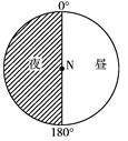 读图回答问题。小题1:图中与新的一天范围较吻合的是A.从90°W向东至0°B.从90°E向西至90°WC.从90°E向东至180°D.从180°向东至0° 读图回答问题。小题1:图中与新的一天范围较吻合的是A.从90°W向东至0°B.从90°E向西至90°WC.从90°E向东至180°D.从180°向东至0°