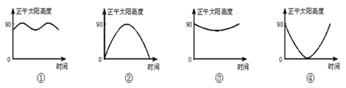 该图是某地6月22日太阳高度的日变化示意图。读图回答问题。小题1:该地的地理坐标是A.0°,60°WB.90°N,60°EC.90°S,120 该图是某地6月22日太阳高度的日变化示意图。读图回答问题。小题1:该地的地理坐标是A.0°,60°WB.90°N,60°EC.90°S,120