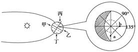 该图中阴影部分为黑夜。据图完成问题。小题1:观测者从甲、乙、丙、丁四个角度能够观察到右图所示昼夜状况的是A.甲B.乙C.丙D.丁小题2:从a到b的方向是A.向东 该图中阴影部分为黑夜。据图完成问题。小题1:观测者从甲、乙、丙、丁四个角度能够观察到右图所示昼夜状况的是A.甲B.乙C.丙D.丁小题2:从a到b的方向是A.向东