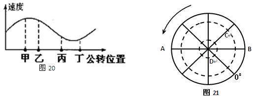 A.图20是“地球公转位置与速度关系图”,图中甲、乙、丙、丁四点中有两点处于二至日位置,此时地球公转至丙位置。此时北半球的节气为。A、B为晨 A.图20是“地球公转位置与速度关系图”,图中甲、乙、丙、丁四点中有两点处于二至日位置,此时地球公转至丙位置。此时北半球的节气为。A、B为晨