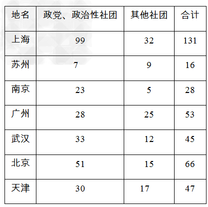 材料一 “本宪法所授予之立法权,均属于由参议院与众议院组成之合众国国会。众议院以各州人民每两年所选举之议员组织之,行 材料一 “本宪法所授予之立法权,均属于由参议院与众议院组成之合众国国会。众议院以各州人民每两年所选举之议员组织之,行