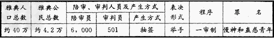 党的十七大把民主政治上升到前所未有的高度,第一次提出了“人民民主是社会主义的生命”的新命题。材料一“天惟时求民主,乃大 党的十七大把民主政治上升到前所未有的高度,第一次提出了“人民民主是社会主义的生命”的新命题。材料一“天惟时求民主,乃大