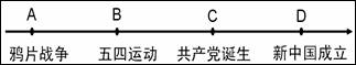 中国工人阶级开始登上历史舞台,马克思主义得到进一步传播,中国新民主主义革命开始。这段表述适合放在下图示的哪个位置。 中国工人阶级开始登上历史舞台,马克思主义得到进一步传播,中国新民主主义革命开始。这段表述适合放在下图示的哪个位置。