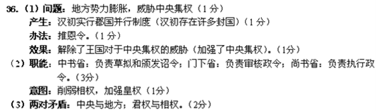 阅读下列材料:材料一偃说上曰:“古者诸侯不过百里,强弱之形易制。今诸侯或连城数十,地方千里,缓则骄奢易为淫乱,急则阻其强而合从以逆京师。今以法割削之, 阅读下列材料:材料一偃说上曰:“古者诸侯不过百里,强弱之形易制。今诸侯或连城数十,地方千里,缓则骄奢易为淫乱,急则阻其强而合从以逆京师。今以法割削之,