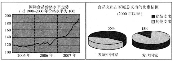 粮食问题引发全球广泛关注,我国高度重视粮食安全。指出图1和图2反映的经济现象及其联系。___________ 粮食问题引发全球广泛关注,我国高度重视粮食安全。指出图1和图2反映的经济现象及其联系。___________