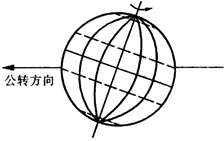图中,所示半球为白昼,据此完成下列各题。小题1:图示日期为A.3月21日B.6月22日C.10月23日D.12月22日小题2:若此图为东半球示意图,则北京时 图中,所示半球为白昼,据此完成下列各题。小题1:图示日期为A.3月21日B.6月22日C.10月23日D.12月22日小题2:若此图为东半球示意图,则北京时