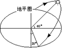下图为北半球中纬度某地某日太阳运动路径,此地纬度是A.23°26′NB.50°NC.30°ND.20°N 下图为北半球中纬度某地某日太阳运动路径,此地纬度是A.23°26′NB.50°NC.30°ND.20°N