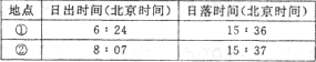 读我国①、②两地某日日出、日落时间表,回答下题。小题1:该日可能是北半球的A.春分日B.秋分日C.夏至日D.冬至日小题2:①地位于②地的A.东南方向B.东北方向 读我国①、②两地某日日出、日落时间表,回答下题。小题1:该日可能是北半球的A.春分日B.秋分日C.夏至日D.冬至日小题2:①地位于②地的A.东南方向B.东北方向